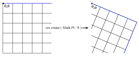 html5 canvas rotation