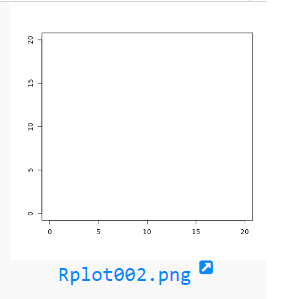 R programming: Blank rplot