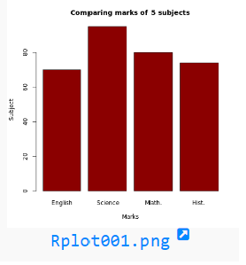 R programming: Blank rplot