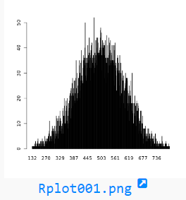 R programming: Blank rplot