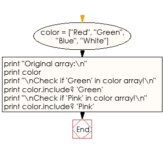 Flowchart: Check whether a value exists in an array