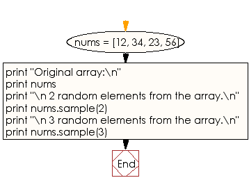 Flowchart: Pick number of random elements from a given array