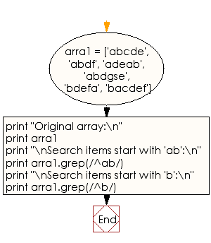 Flowchart: Search items start with specified string of a given array