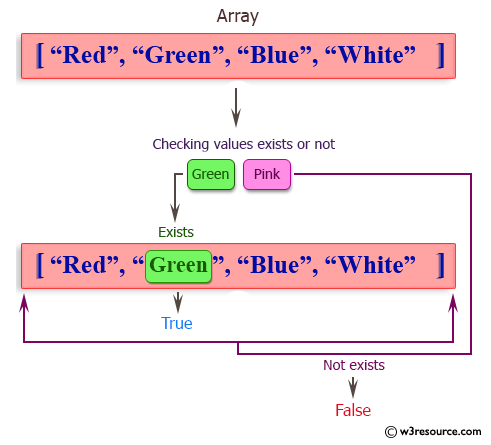 Ruby Array Exercises: Check whether a value exists in an array