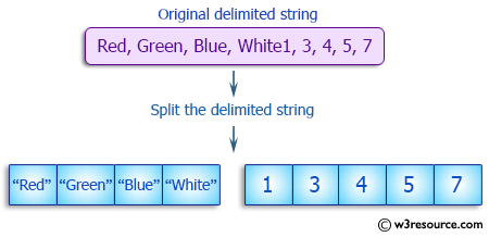 Ruby Array Exercises: Split a delimited string into an array