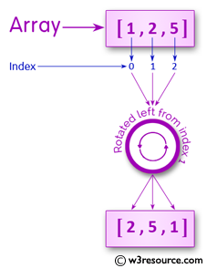 Ruby Array Exercises: Create an array with the elements 'rotated left' of an given array of ints length 3