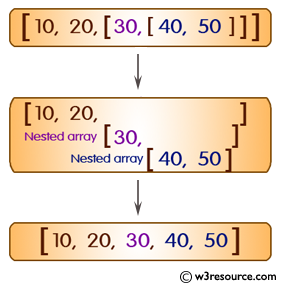 Ruby Array Exercises: Concatenate array of arrays into one