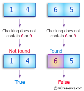 Ruby Array Exercises: Check whether an given array of integers of length 2 does not contain a 6 or a 9