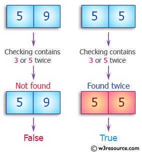 Ruby Array Exercises: Check whether a given array of integers contains 3 twice, or 5 twice