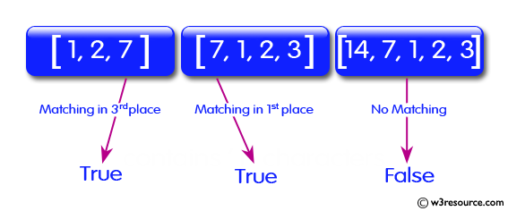 Ruby Array Exercises: Check whether 7 appears as either the first or last element in an given array