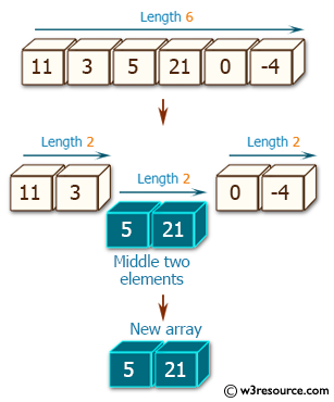 Ruby Array Exercises: Create a new array of length 2 containing the middle two elements from a given array  of integers of even length 2 or more