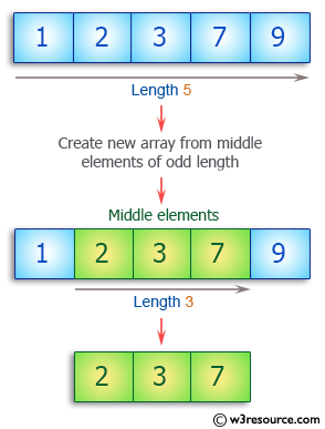 Ruby Array Exercises: Create a new array  from the middle of a given array of integers of odd length