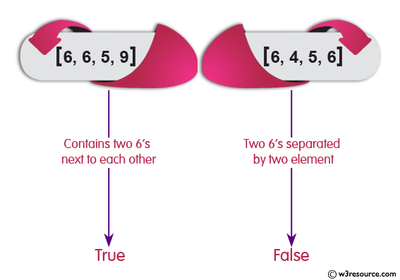 Ruby Array Exercises: Check whether a given array of integers contains two 6's next to each other, or there are two 6's separated by one element