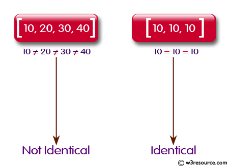 Ruby Array Exercises: Check whether all items are identical in a given array