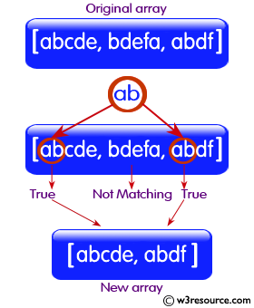 Ruby Array Exercises: Search items start with specified string of a given array