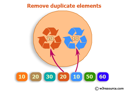 Ruby Array Exercises: Remove duplicate elements from a given array