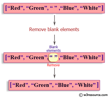 Ruby Array Exercises: Remove blank elements from a given array