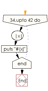 Flowchart: print 34 upto 41