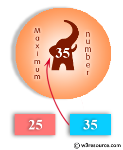 Ruby Basic Exercises: Find the maximum of two numbers 