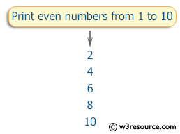 Ruby Basic Exercises: Print even numbers from 1 to 10 