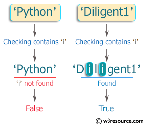 Ruby Basic Exercises: Check a given string contains 'i' characters 