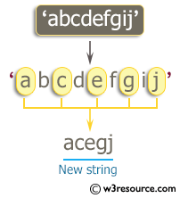 Ruby Basic Exercises: Create a new string taking every other character starting with the first of a given string 