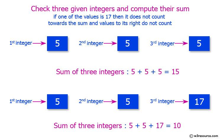 Ruby Basic Exercises: Check three given integers and compute their sum 