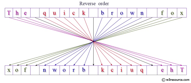 Ruby Basic Exercises: Print names in reverse order with a space between them 