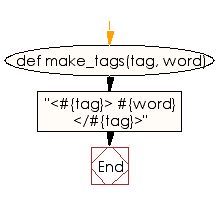Flowchart: Draw a string as bold or italic text