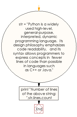 Flowchart: Get the number of lines in a given string