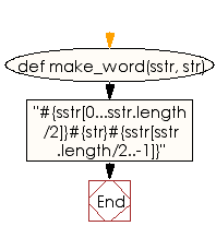 Flowchart: Draw a string as bold or italic text