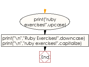 Flowchart: Lower case, upper case and capitalizes all the words of a given string