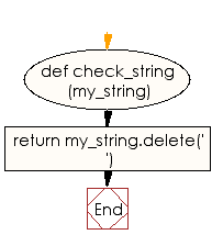 Flowchart: Remove all white space within a string