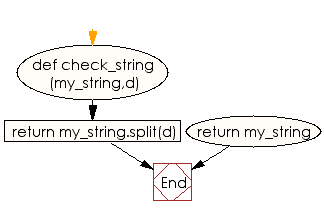Flowchart: Split a delimited string and convert it to an array