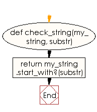 Flowchart: Check whether a string starts with an other string
