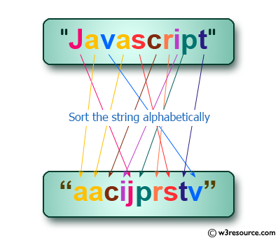 Mysql count characters in string