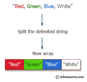 Ruby String Exercises: Split a delimited string and convert it to an array