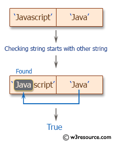 Ruby String Exercises: Check whether a string starts with an other string