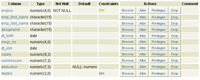 postgresql sample table employee structure