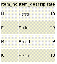 sample table for joins1