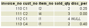 sample table for joins2