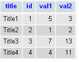 sample table test1