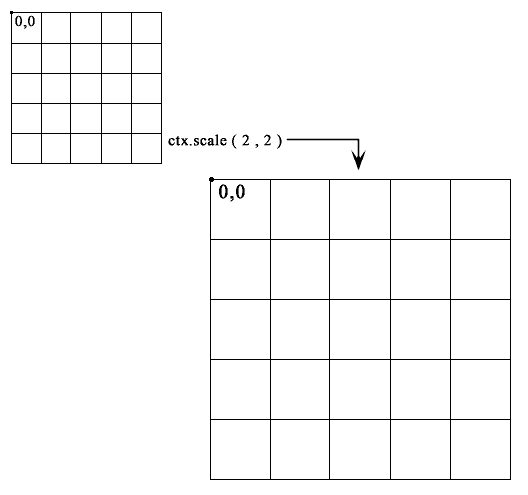 html5 canvas scaling