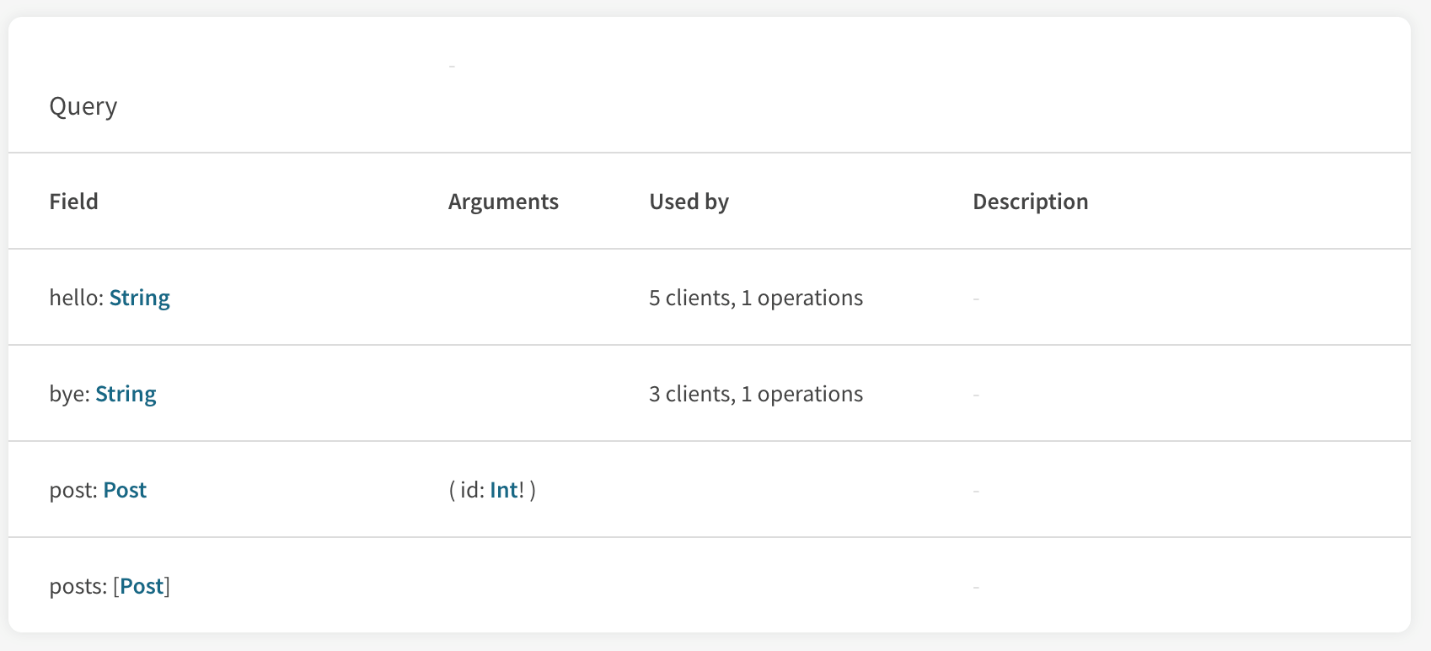 apollo graphql: segmenting metrics by client query image