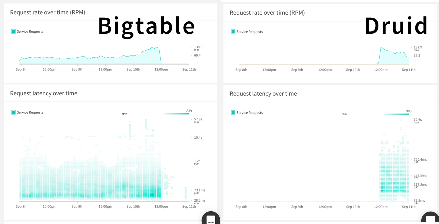 apollo graphql: segmenting metrics by client service request image