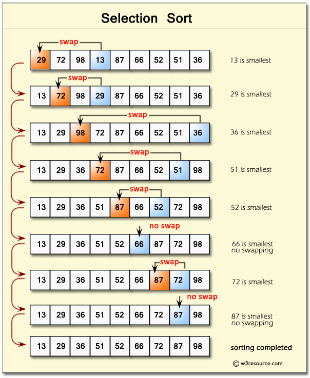 Python: Selection Sort