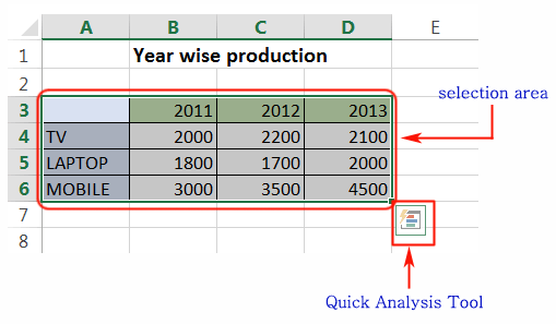 show-your-data-into-chart