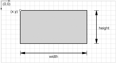 Html - Create A Rectangle Using Svg - Youtube