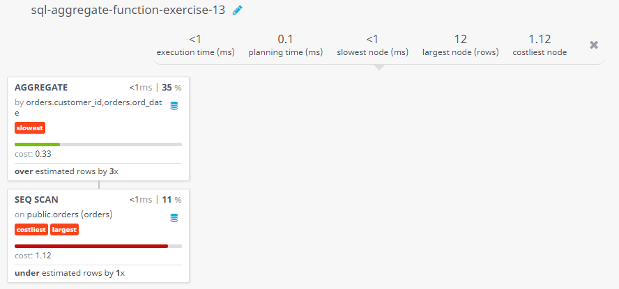 Query visualization of Find higher purchase amount of customers within a specific range - Cost 