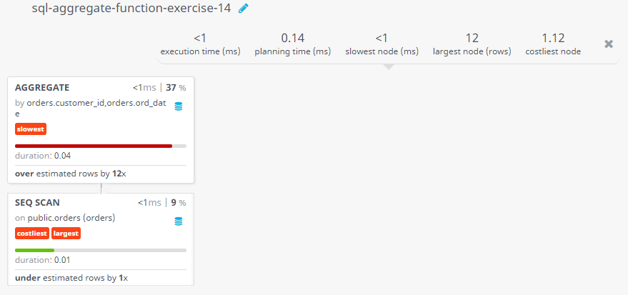 Query visualization of Find higher purchase amount by the customer within a specific list - Duration